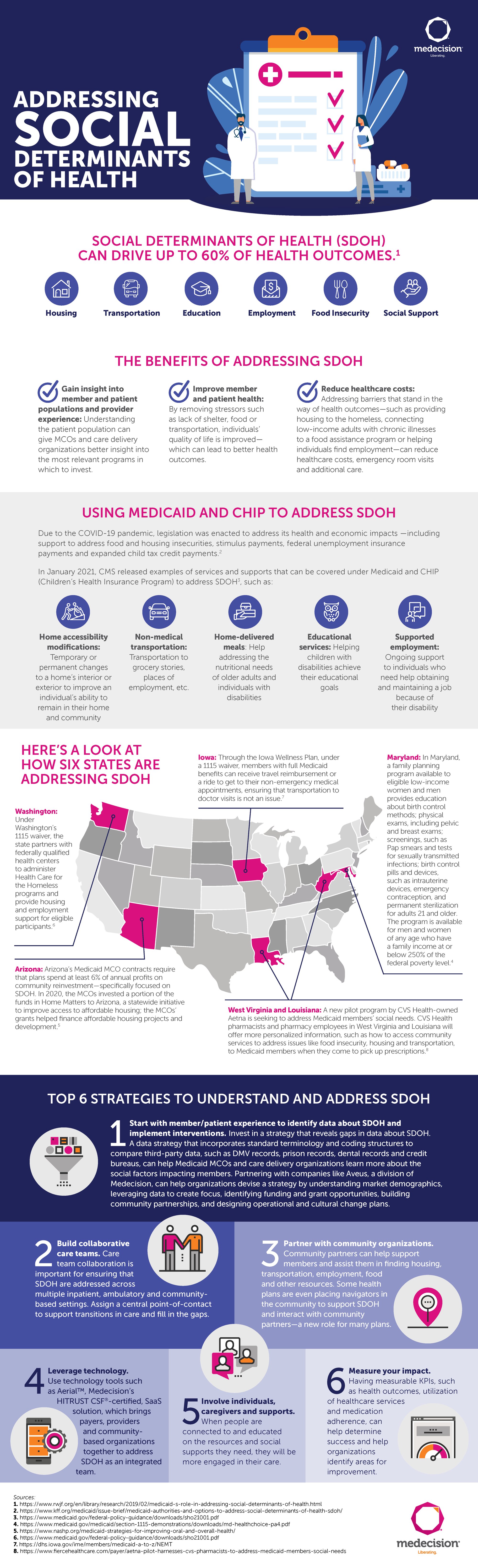DETERMINANTS OF HEALTH intelligence overview